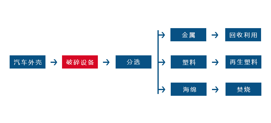 万象城手机网页版登录入口正逐渐成为回收废旧金属中重要的一环(图2)
